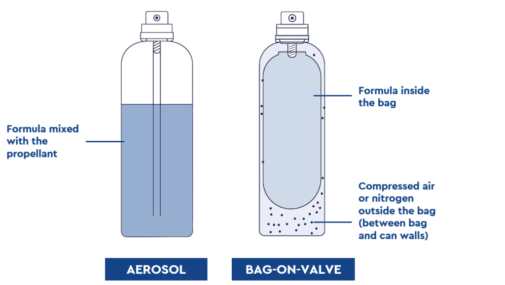 Bag On Valve vs Aerosol_comparison