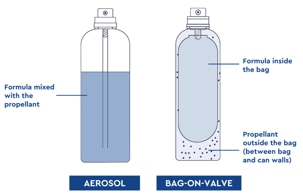 Bag On Valve vs Aerosol_comparison